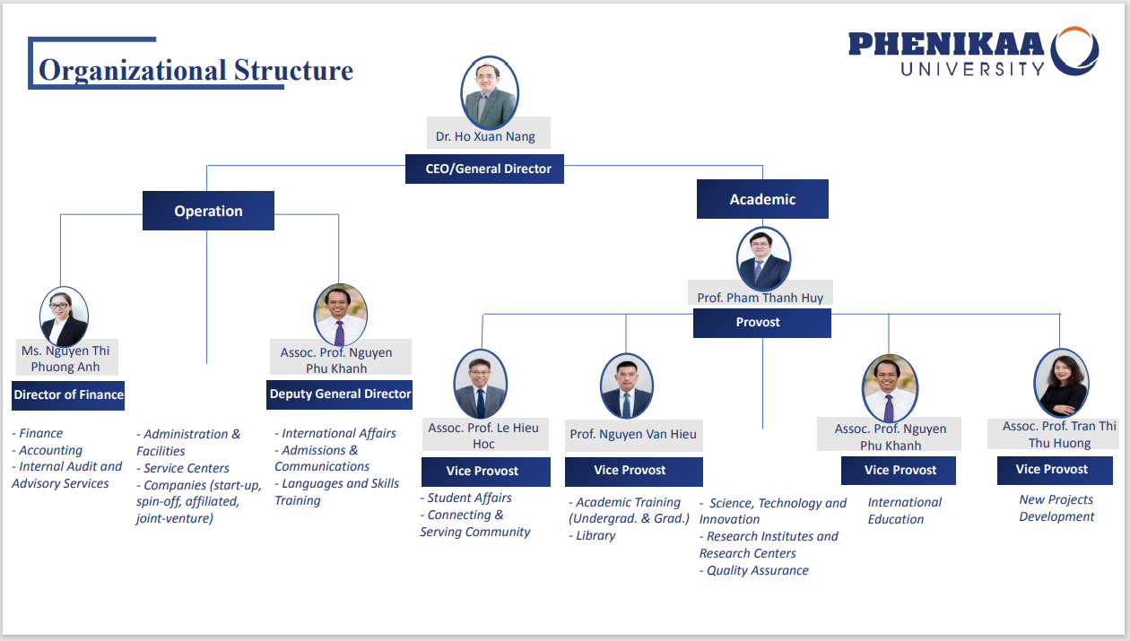 Board Of Trustees