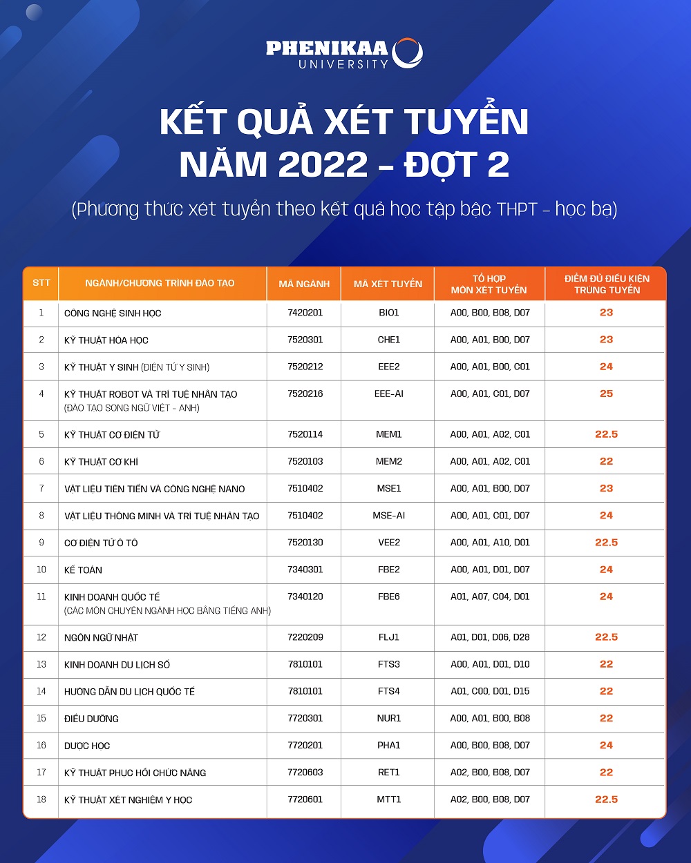 Thông Tin Liên Hệ và Hỗ Trợ Từ Phòng Tuyển Sinh