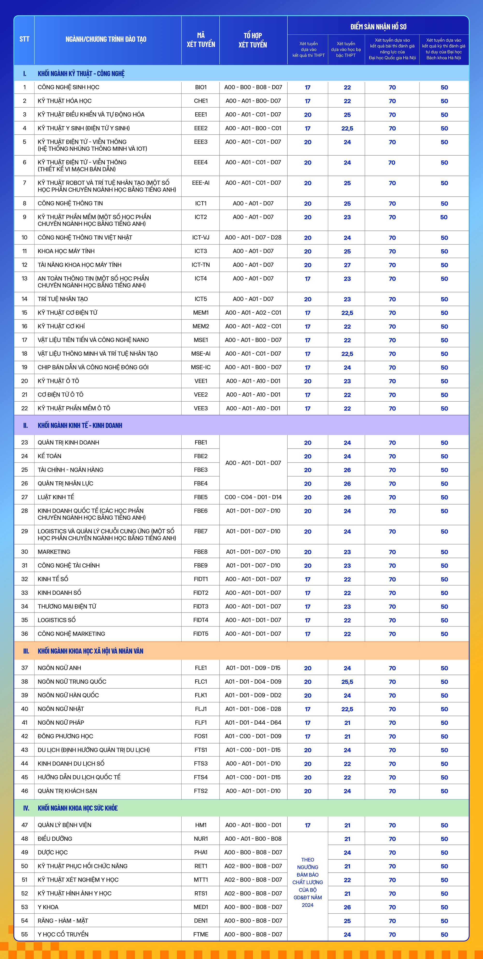 Các trường dự kiến thời gian công bố điểm chuẩn đại học năm 2024- Ảnh 2.