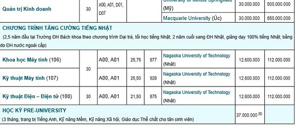 [Giadinh.net] Nhiều trường đại học công bố mức học phí “khủng” năm 2020