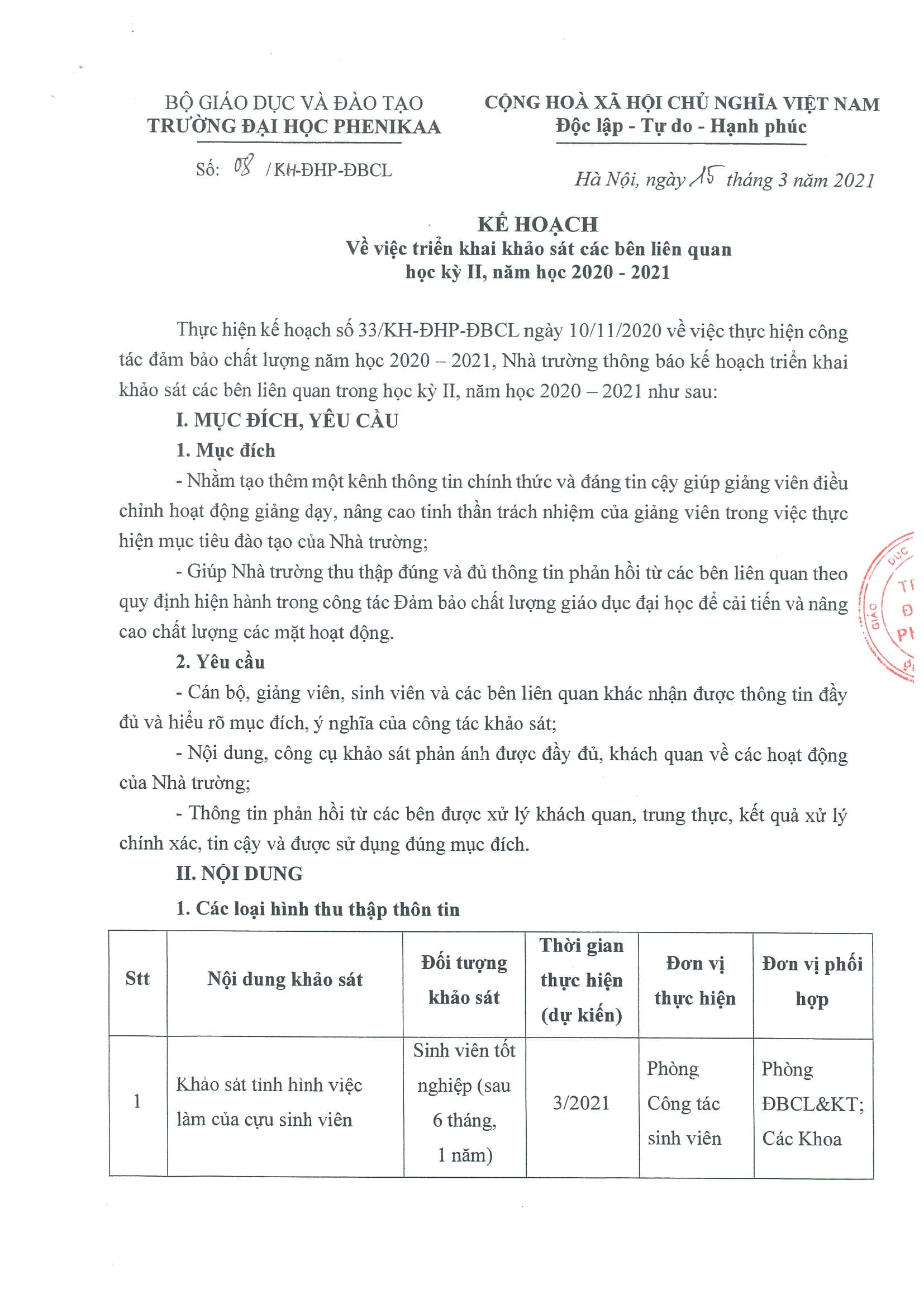 KẾ HOẠCH TRIỂN KHAI KHẢO SÁT CÁC BÊN LIÊN QUAN TRONG HỌC KỲ II, NĂM HỌC 2020 - 2021